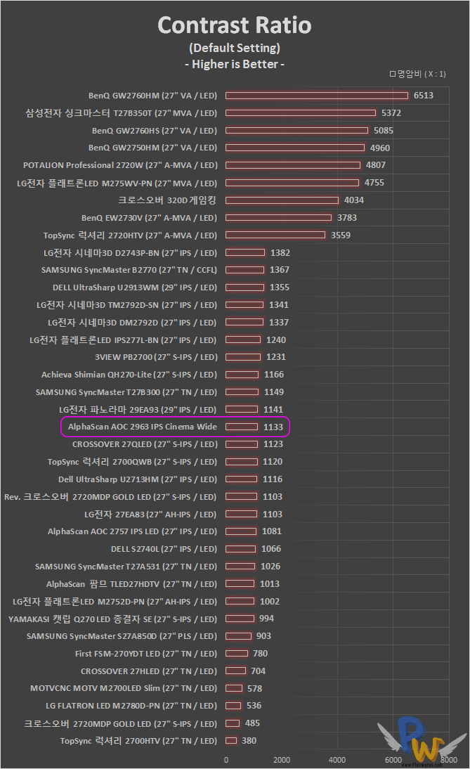 http://down.playwares.com/xe/files/attach/images/53/520/161/db14624fd62c84b9624f4dfbf97ba380.jpg